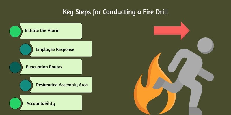 Staff Safety Training